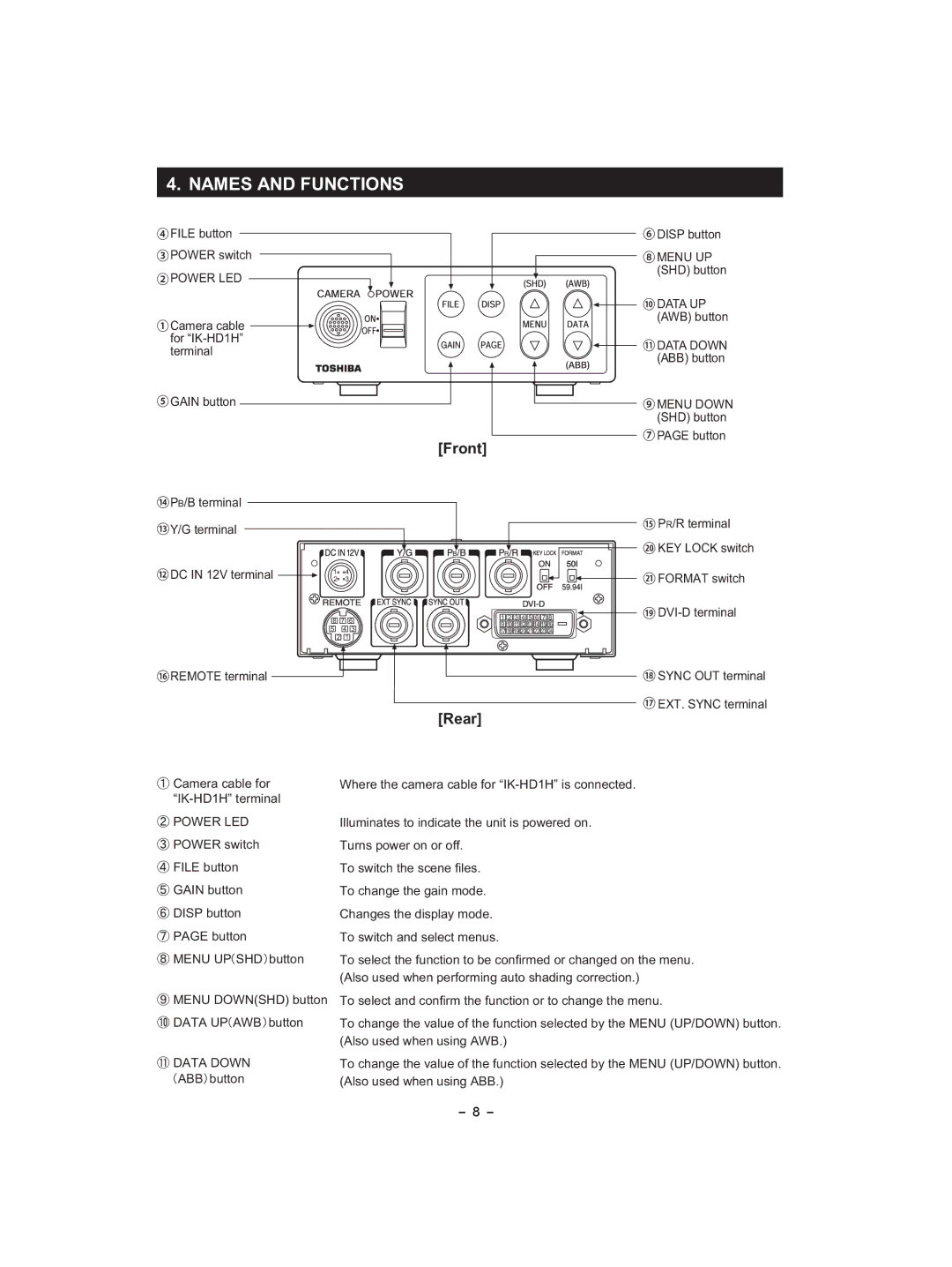 Toshiba IK-HD1D instruction manual Names and Functions, Menu UP, Power LED, Data UP, Data Down 