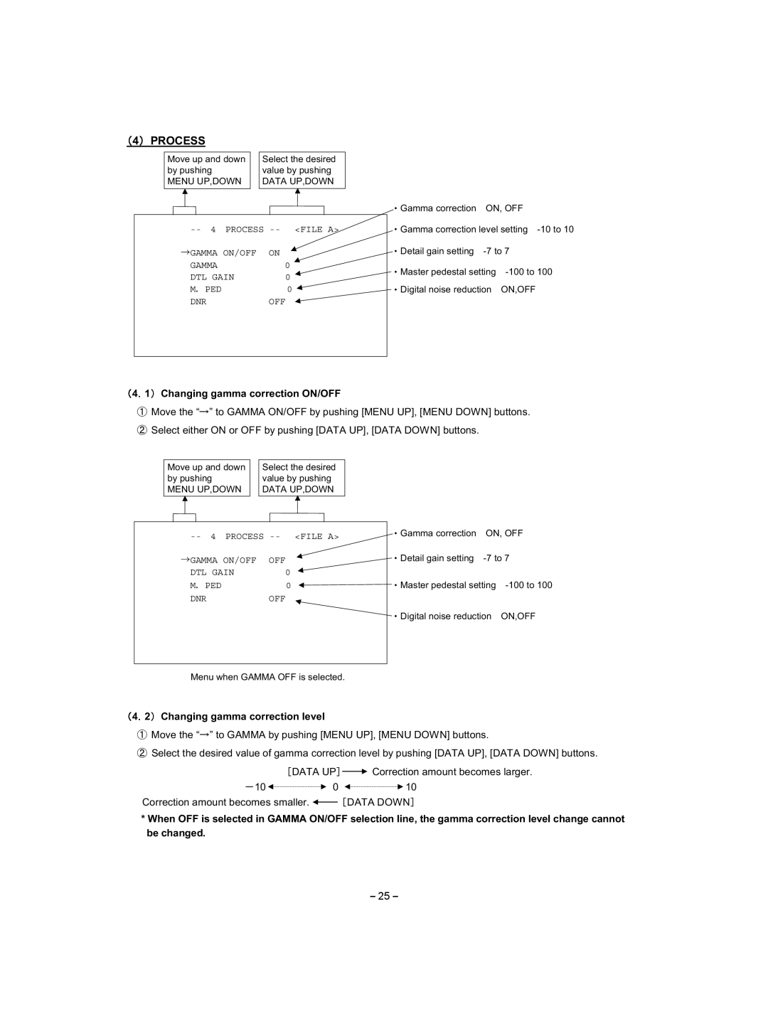 Toshiba IK-HD1E 䋨4䋩 Process, 䋨4䋮1䋩 Changing gamma correction ON/OFF, 䋨4䋮2䋩 Changing gamma correction level 