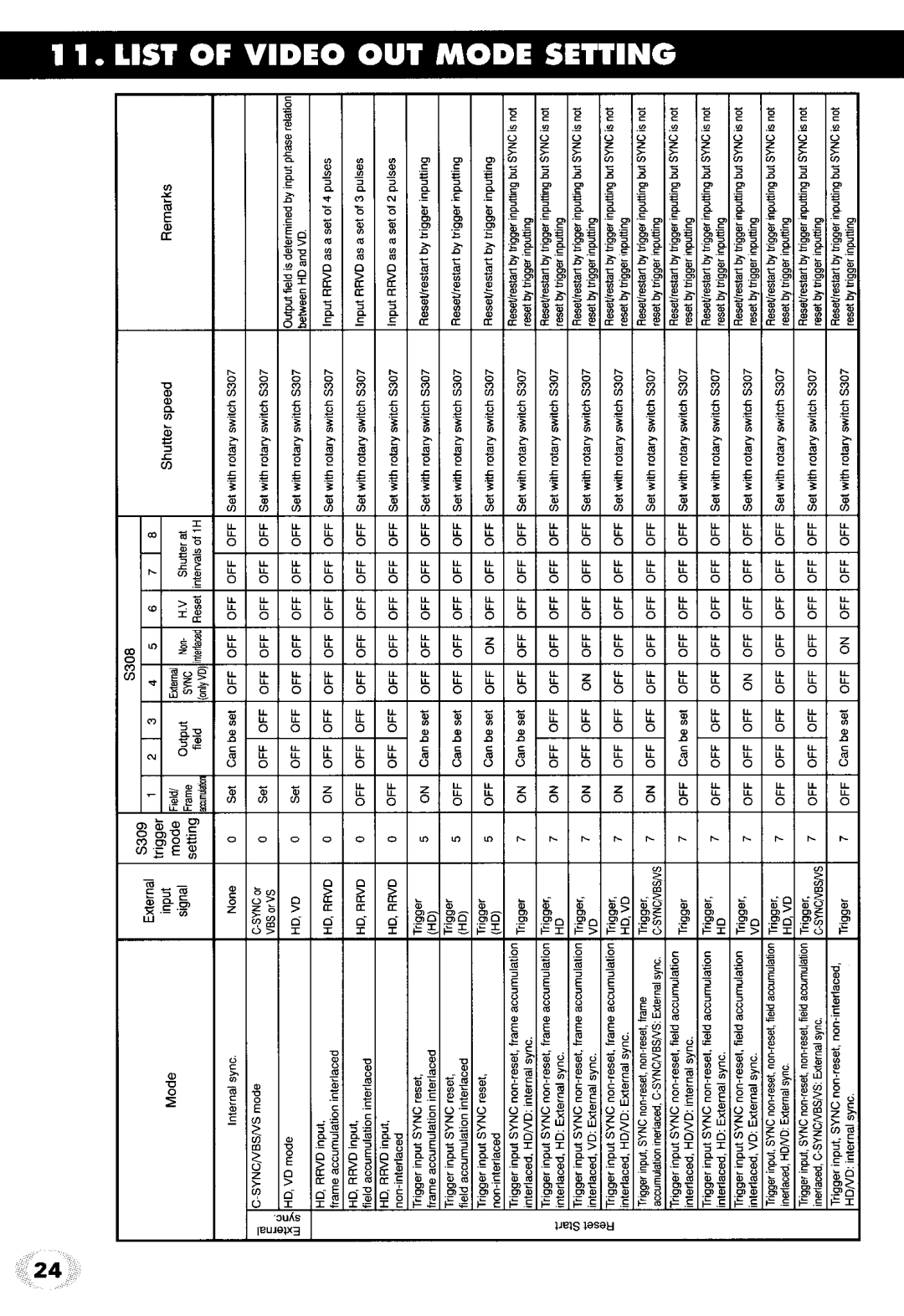 Toshiba IK-M41R2, IK-M41F2, IK-C41R2 manual 