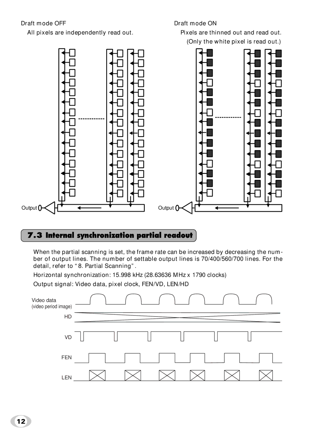 Toshiba IK-SX1L instruction manual Internal synchronization partial readout 