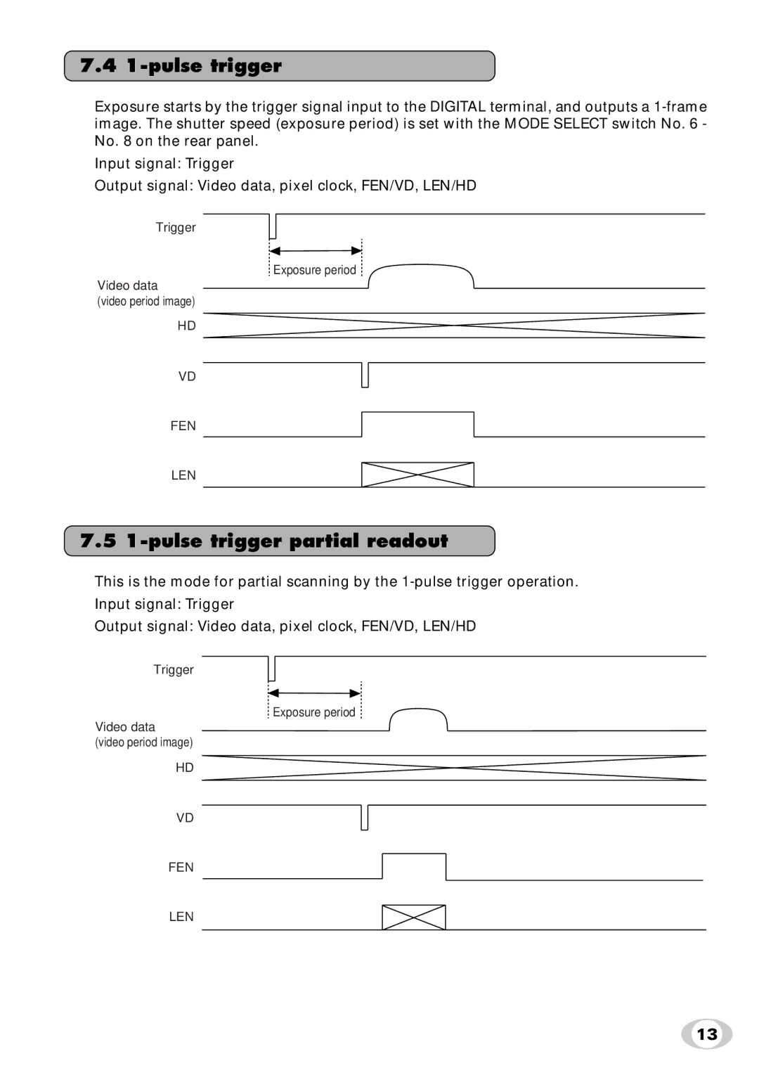 Toshiba IK-SX1L instruction manual pulse trigger partial readout 