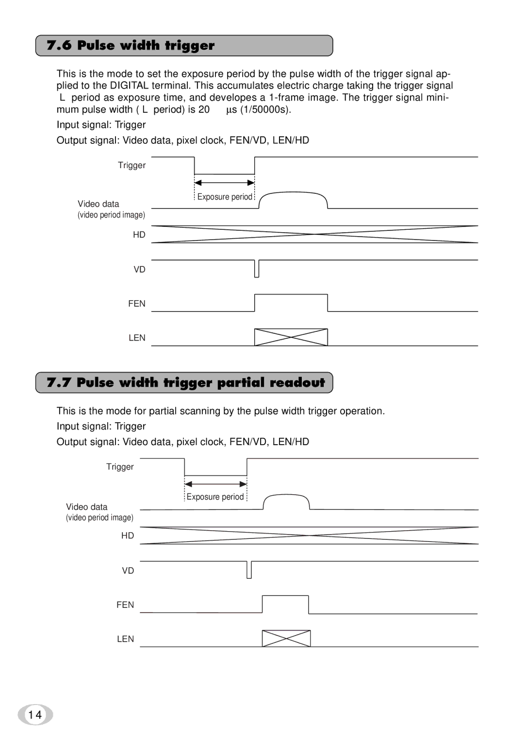 Toshiba IK-SX1L instruction manual Pulse width trigger partial readout 