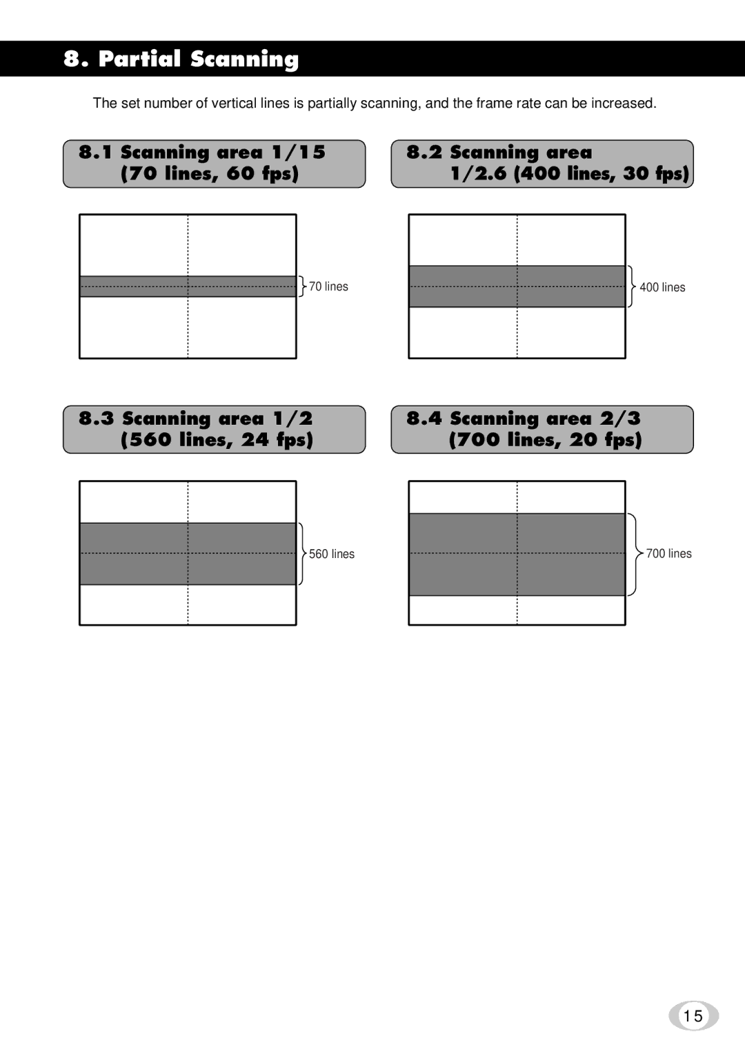 Toshiba IK-SX1L instruction manual Scanning area 1/15 Lines, 60 fps 6 400 lines, 30 fps 
