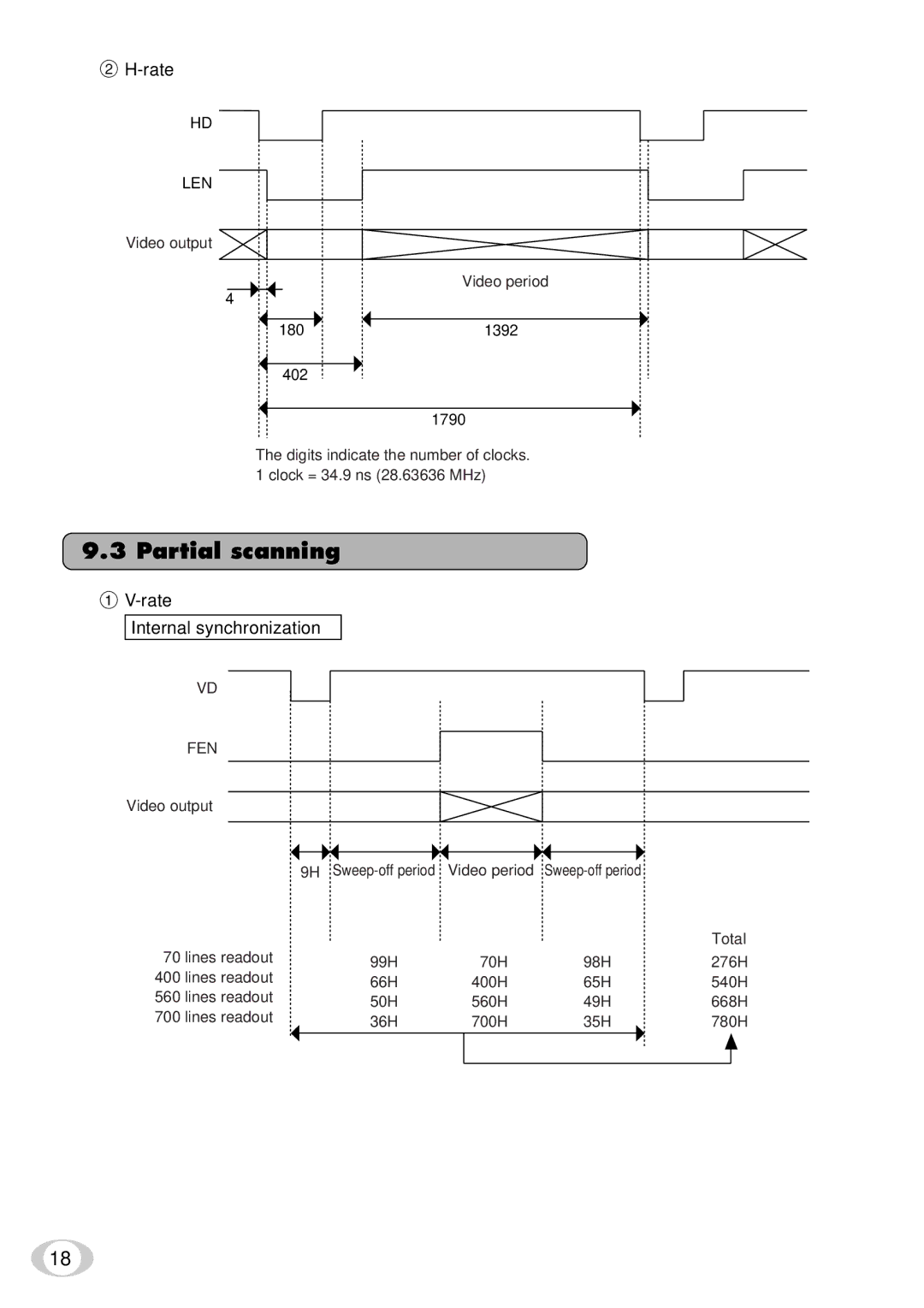 Toshiba IK-SX1L instruction manual Partial scanning 