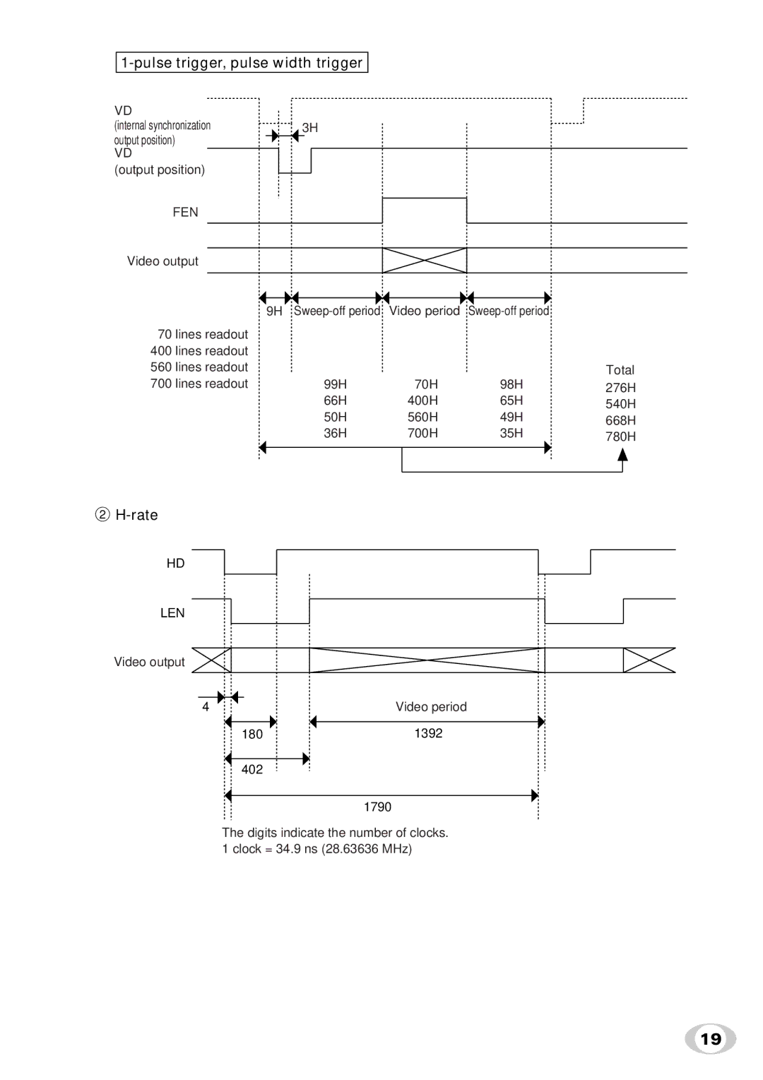 Toshiba IK-SX1L instruction manual Internal synchronization Output position 