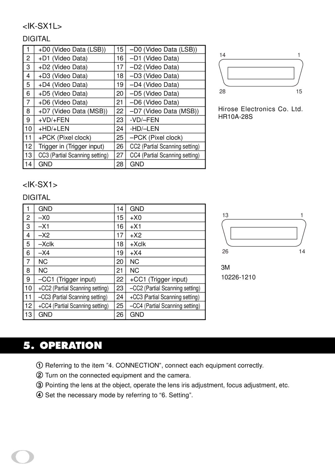 Toshiba IK-SX1L instruction manual 