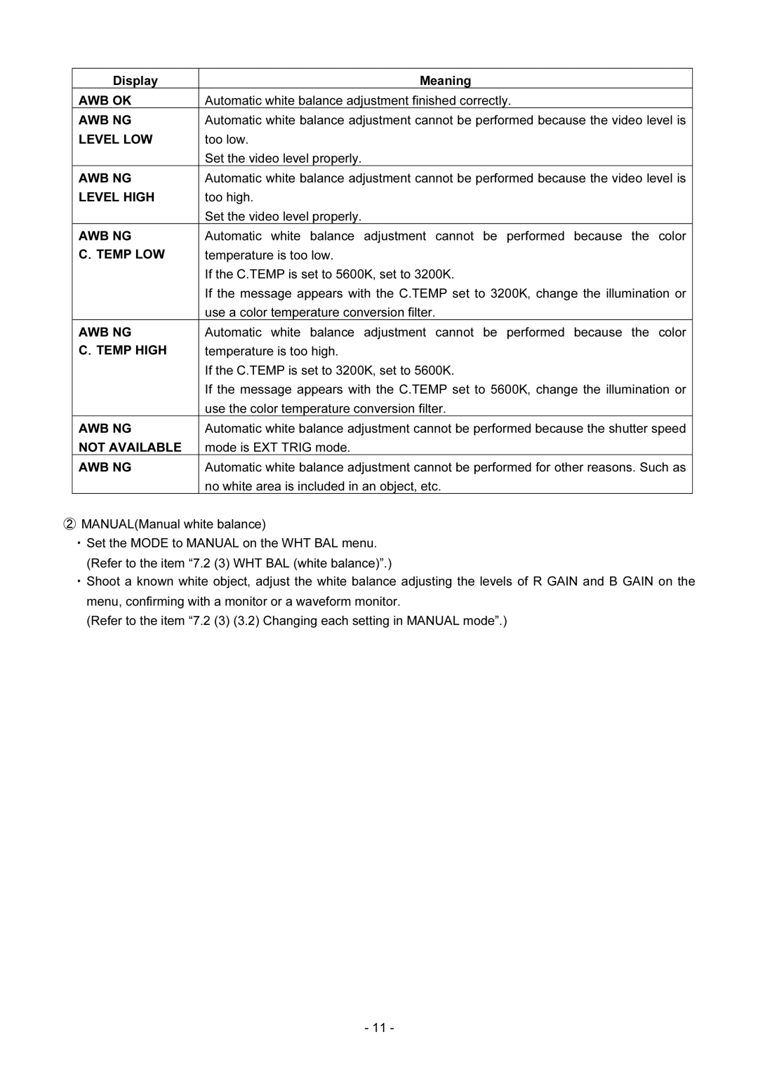 Toshiba IK-TF2 instruction manual Awb Ok, Awb Ng, Level LOW, Level High, Temp LOW, Temp High, Not Available 