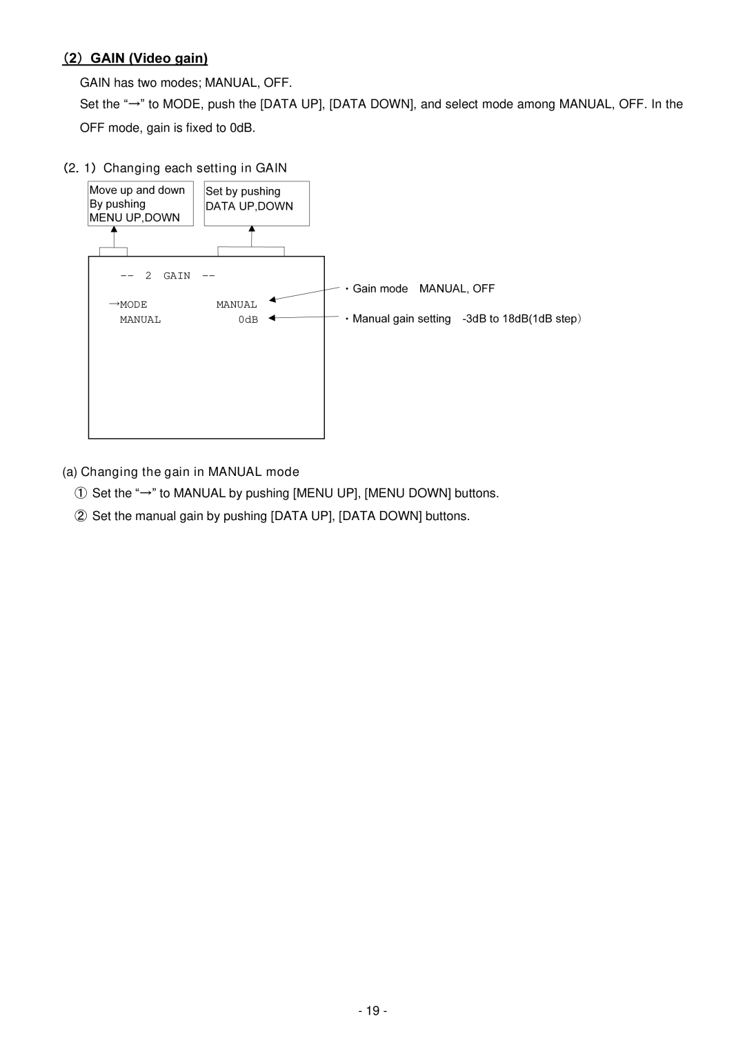 Toshiba IK-TF2 instruction manual Gain Video gain, Mode Manual 