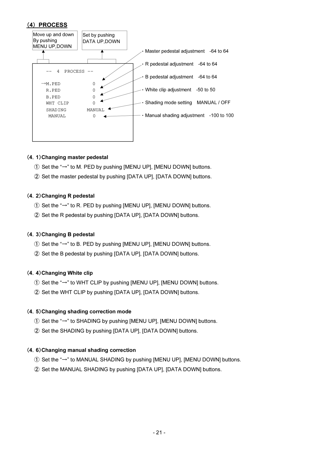 Toshiba IK-TF2 instruction manual Process, PED WHT Clip Shading Manual 