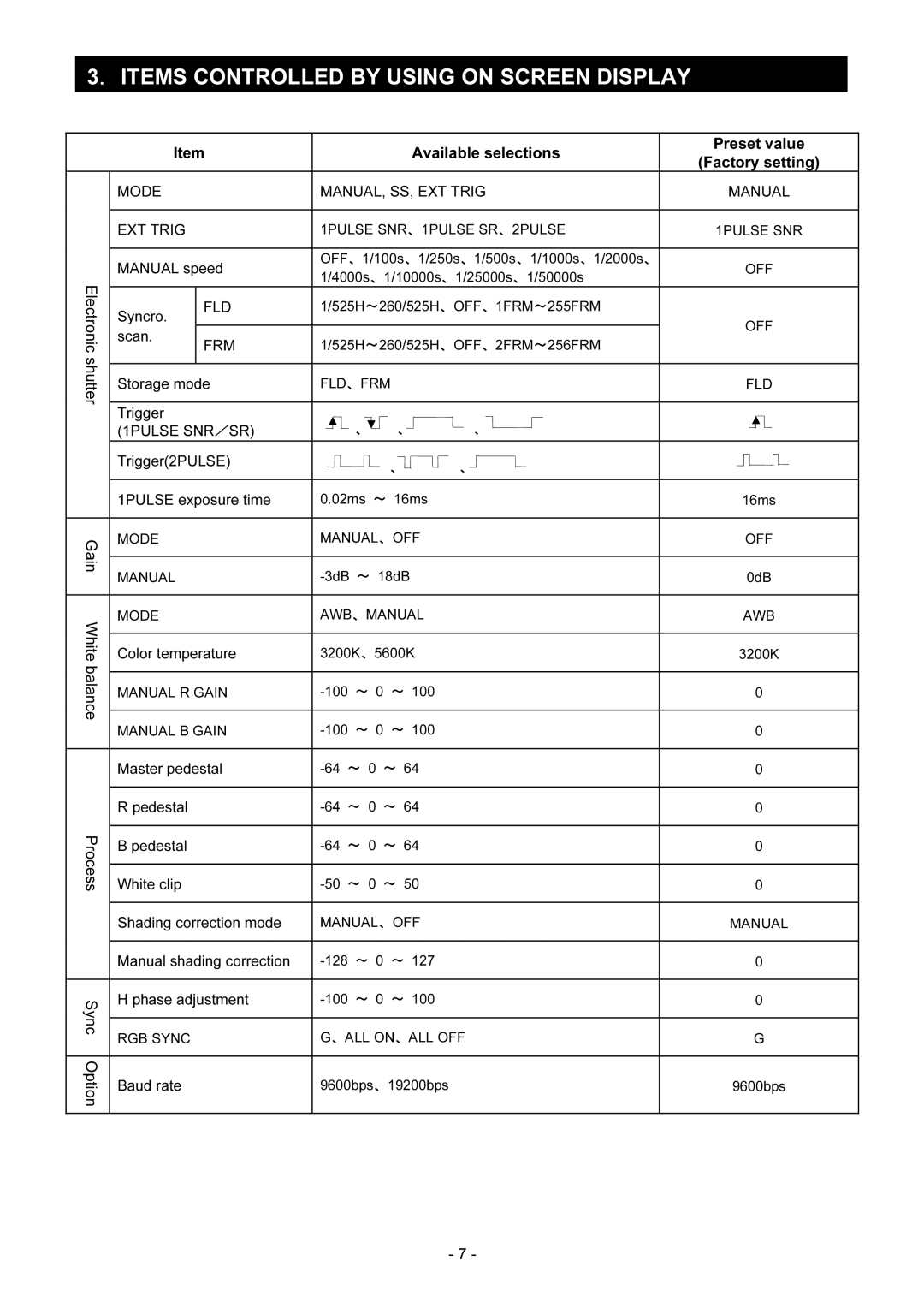 Toshiba IK-TF2 3ITEMS Controlled by Using on Screen Display, Mode MANUAL, SS, EXT Trig Manual, Fld, Frm, 1PULSE Snrsr 