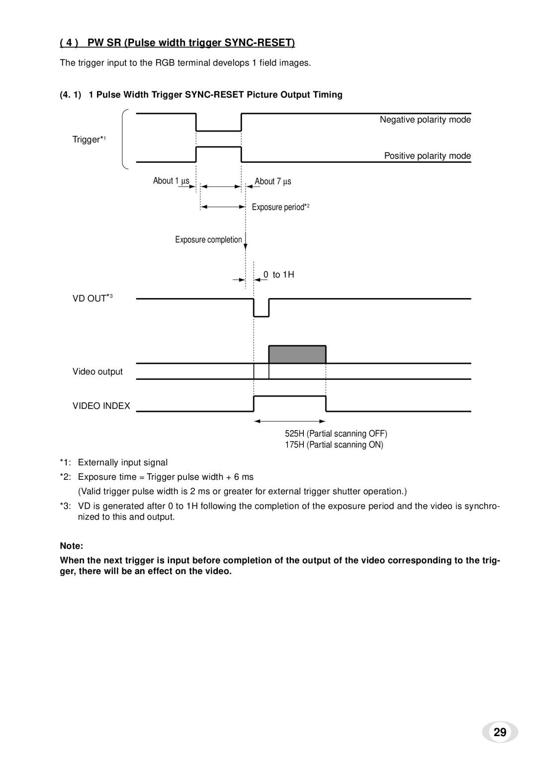 Toshiba IK-TF5 PW SR Pulse width trigger SYNC-RESET, Pulse Width Trigger SYNC-RESET Picture Output Timing 