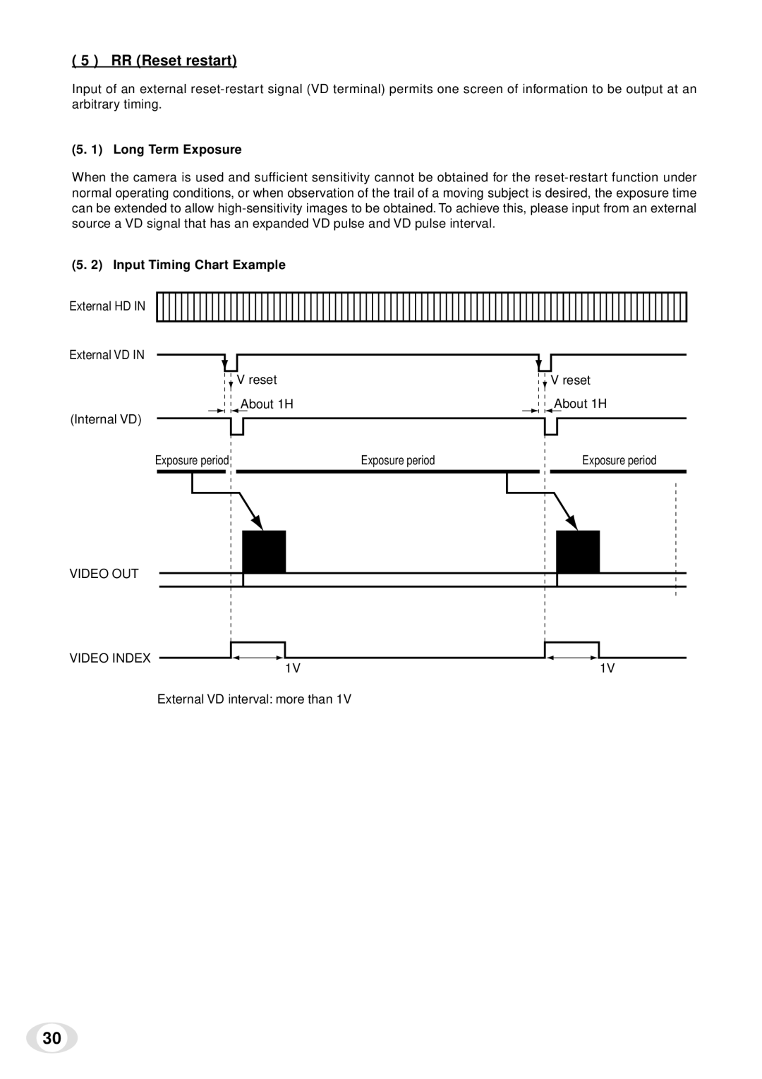 Toshiba IK-TF5 instruction manual RR Reset restart, Long Term Exposure, Input Timing Chart Example 