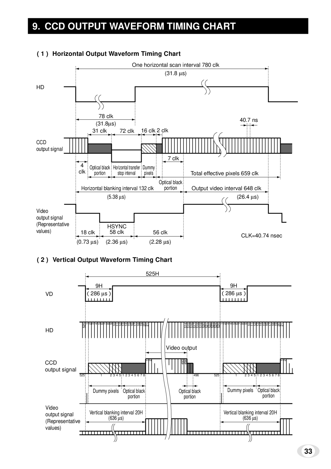 Toshiba IK-TF5 instruction manual CCD Output Waveform Timing Chart, Horizontal Output Waveform Timing Chart 