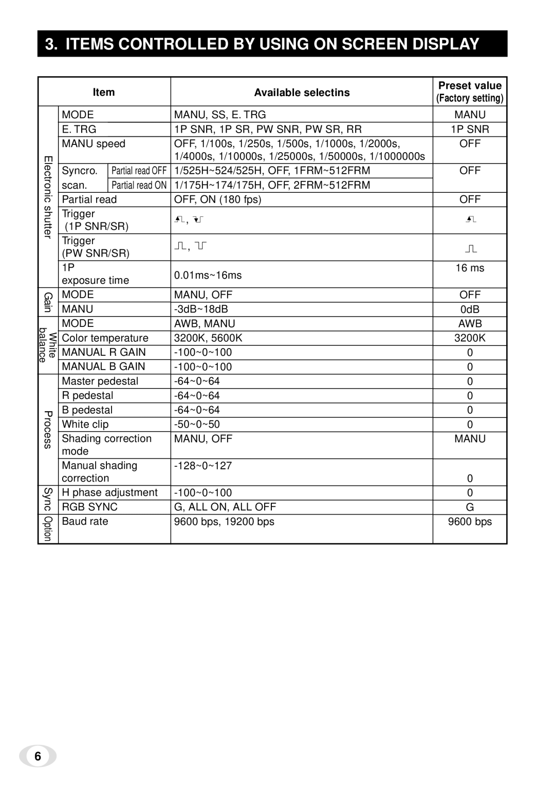 Toshiba IK-TF5 instruction manual Items Controlled by Using on Screen Display, Available selectins Preset value 