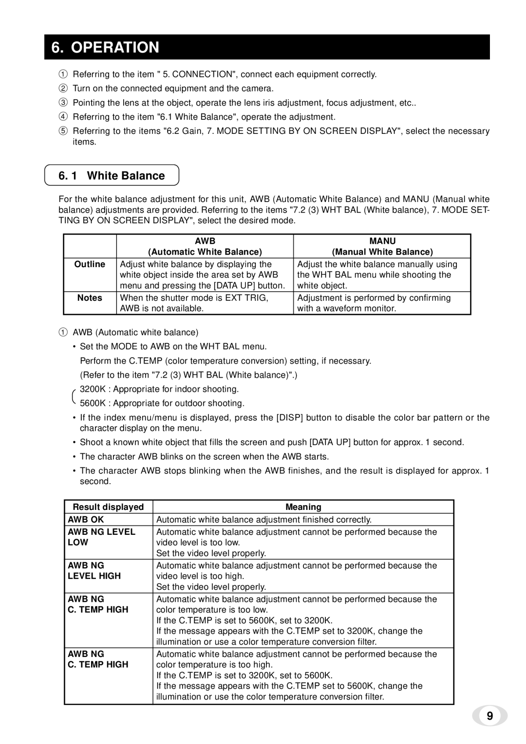 Toshiba IK-TF5 Operation, Automatic White Balance Manual White Balance Outline, Result displayed Meaning 