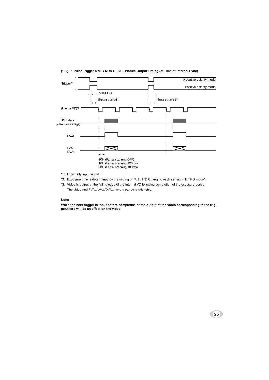 Toshiba IK-TF5C instruction manual Internal VD*3 