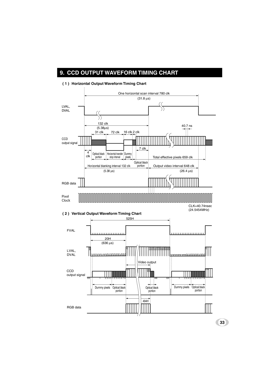 Toshiba IK-TF5C instruction manual CCD Output Waveform Timing Chart, Horizontal Output Waveform Timing Chart 