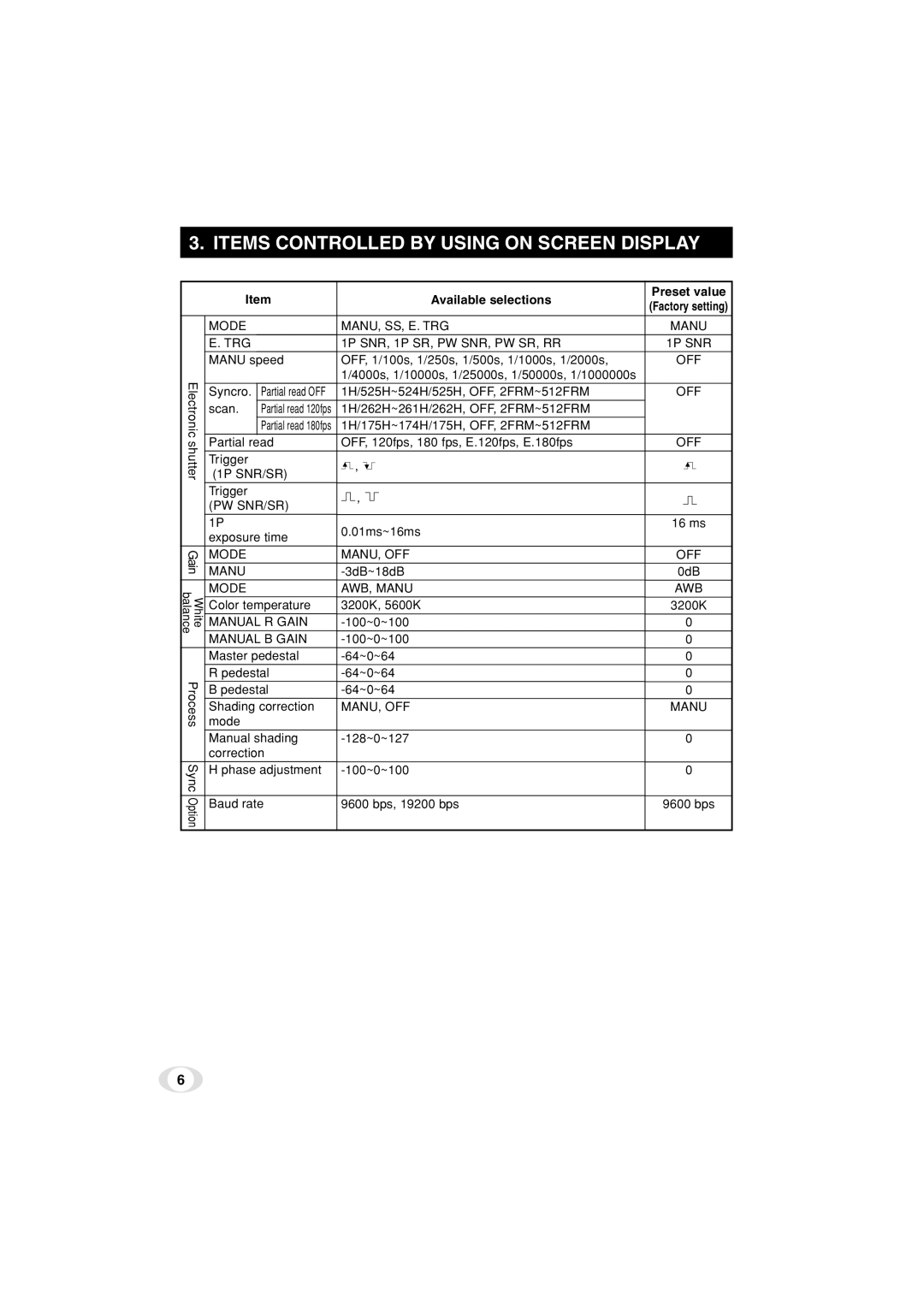 Toshiba IK-TF5C instruction manual Items Controlled by Using on Screen Display, Available selections 