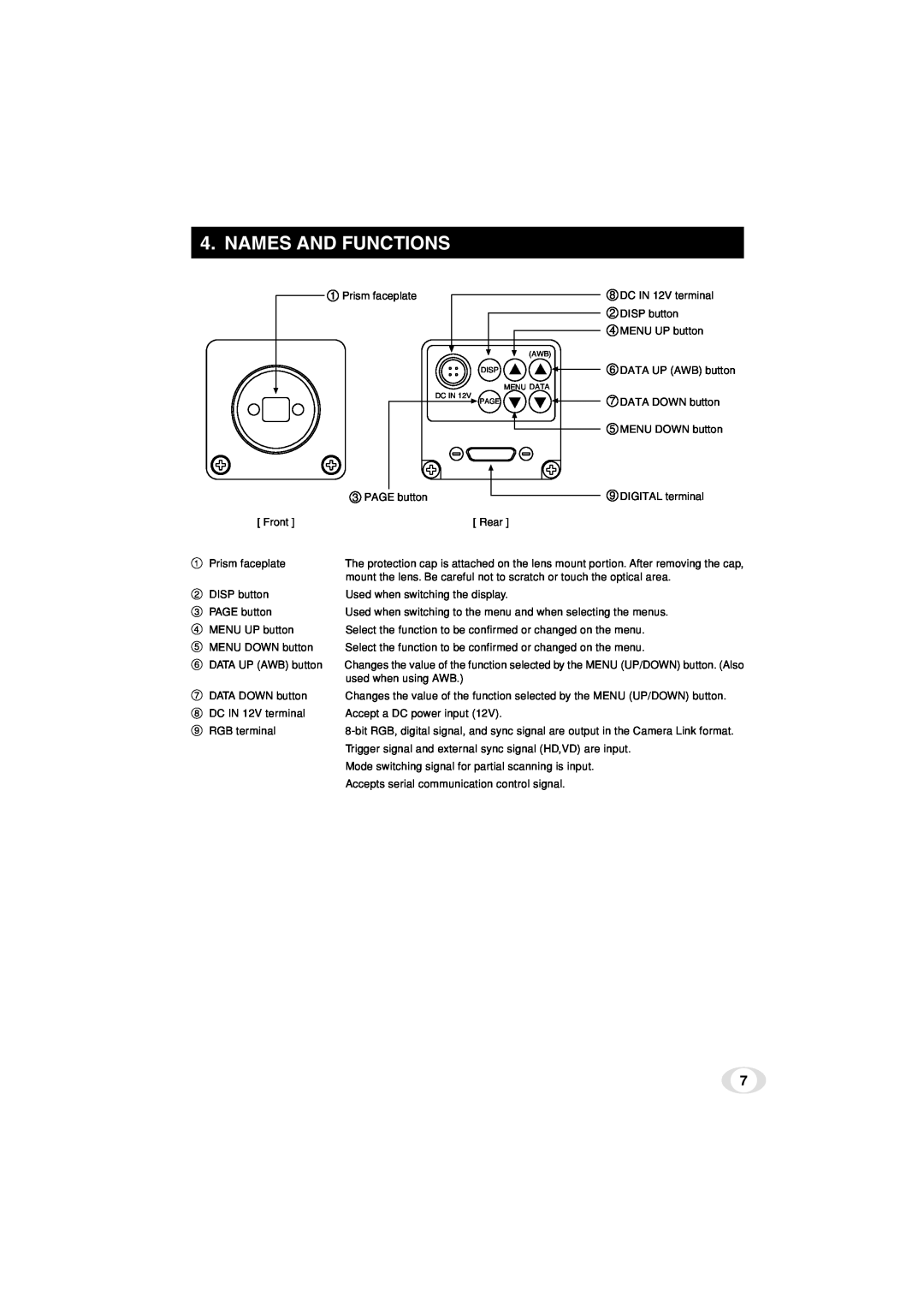 Toshiba IK-TF5C instruction manual Names And Functions, Awb Disp Menu Data Dc In Page 