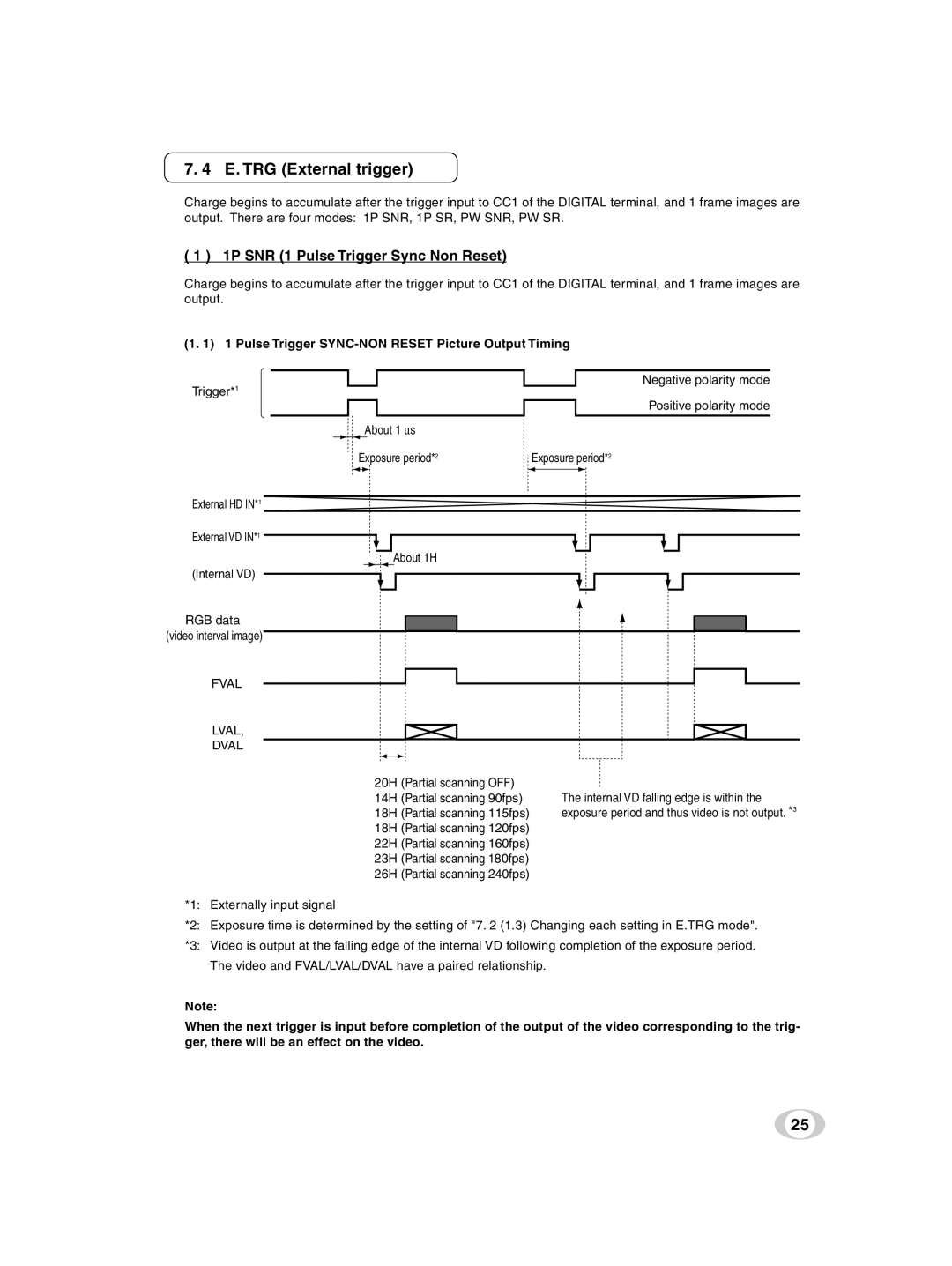 Toshiba IK-TF5U instruction manual E. TRG External trigger, 1P SNR 1 Pulse Trigger Sync Non Reset, Fval Lval Dval 