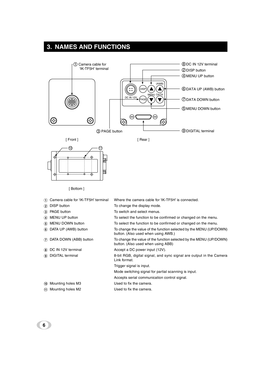 Toshiba IK-TF5U instruction manual Names and Functions 