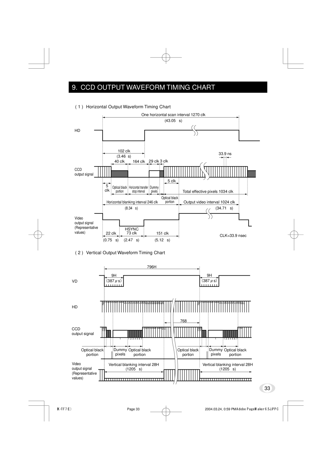 Toshiba IK-TF7 instruction manual CCD Output Waveform Timing Chart, Horizontal Output Waveform Timing Chart, Ccd, Hsync 