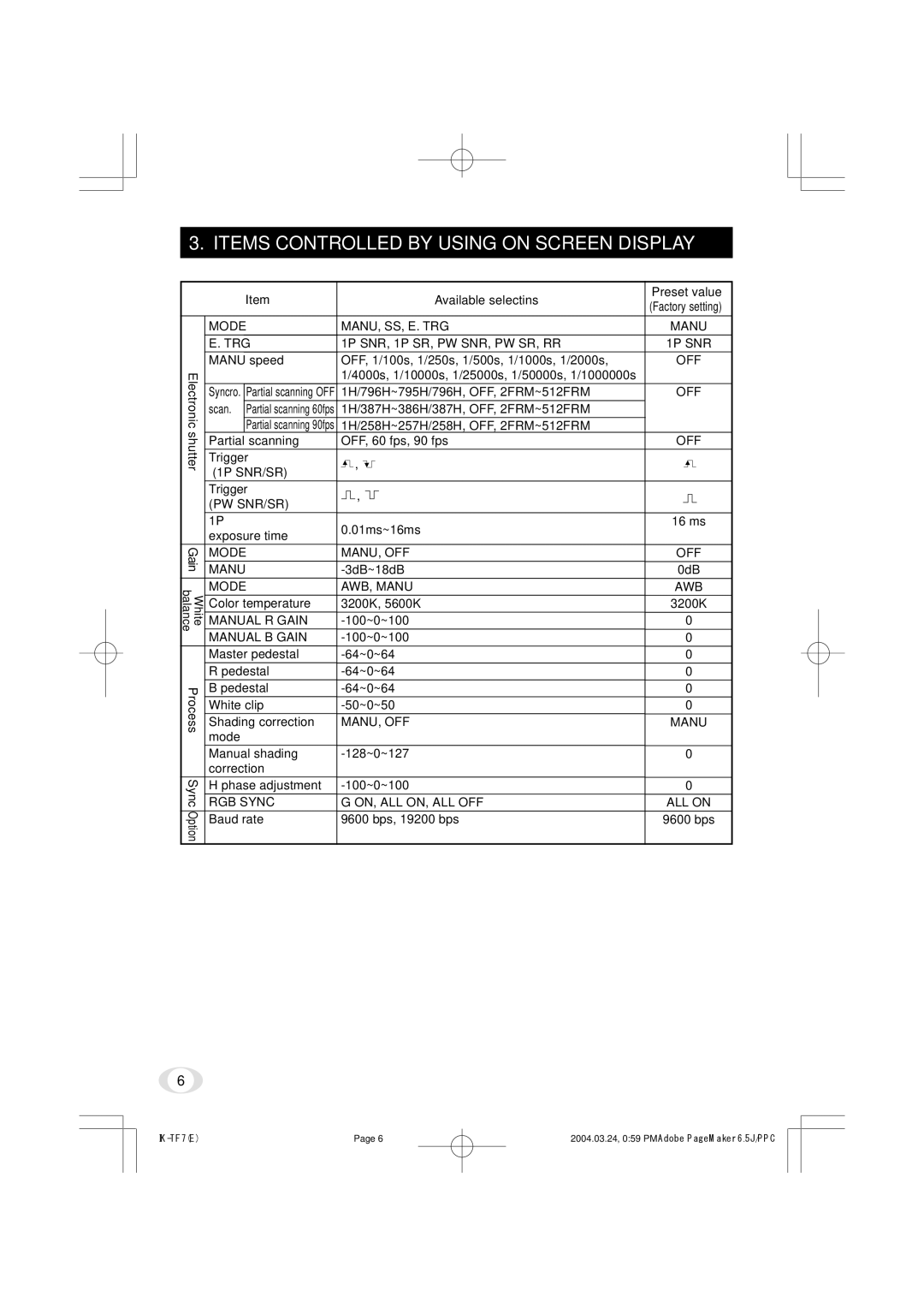 Toshiba IK-TF7 instruction manual Items Controlled by Using on Screen Display, Available selectins 