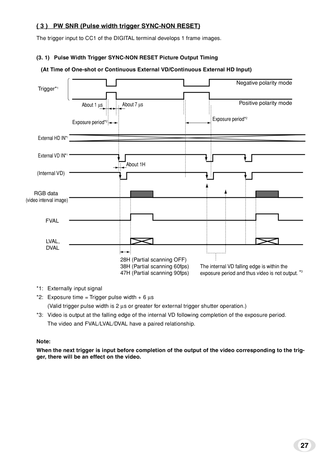 Toshiba IK-TF7C instruction manual PW SNR Pulse width trigger SYNC-NON Reset 