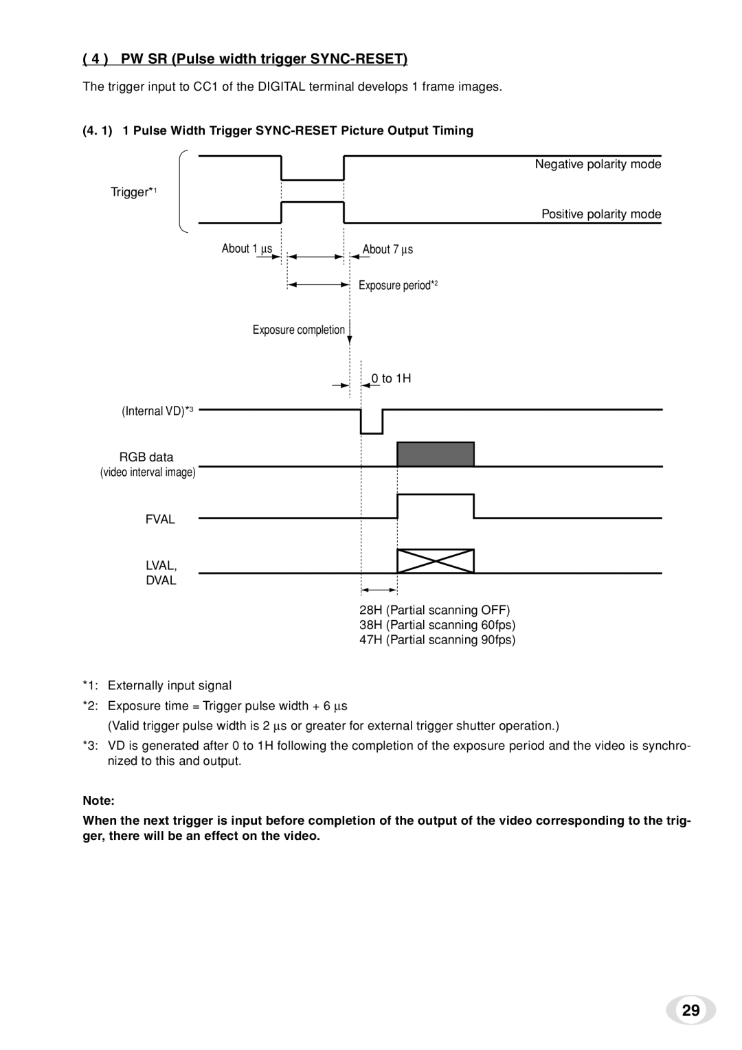 Toshiba IK-TF7C PW SR Pulse width trigger SYNC-RESET, Pulse Width Trigger SYNC-RESET Picture Output Timing 
