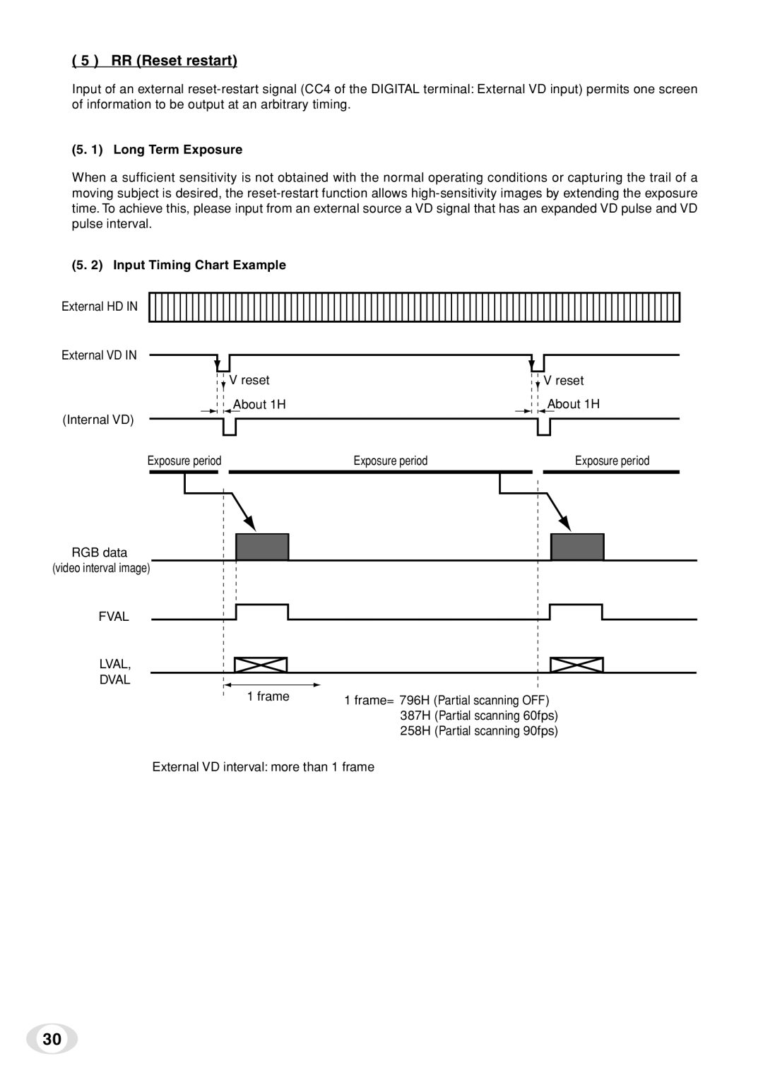 Toshiba IK-TF7C instruction manual RR Reset restart, Long Term Exposure, Input Timing Chart Example 