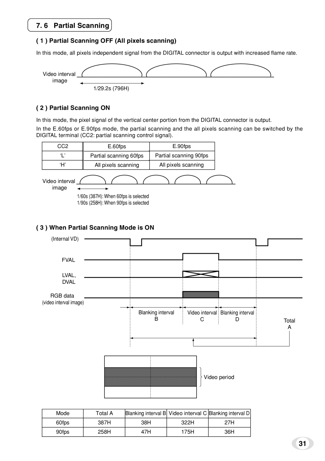 Toshiba IK-TF7C Partial Scanning OFF All pixels scanning, Partial Scanning on, When Partial Scanning Mode is on, CC2 