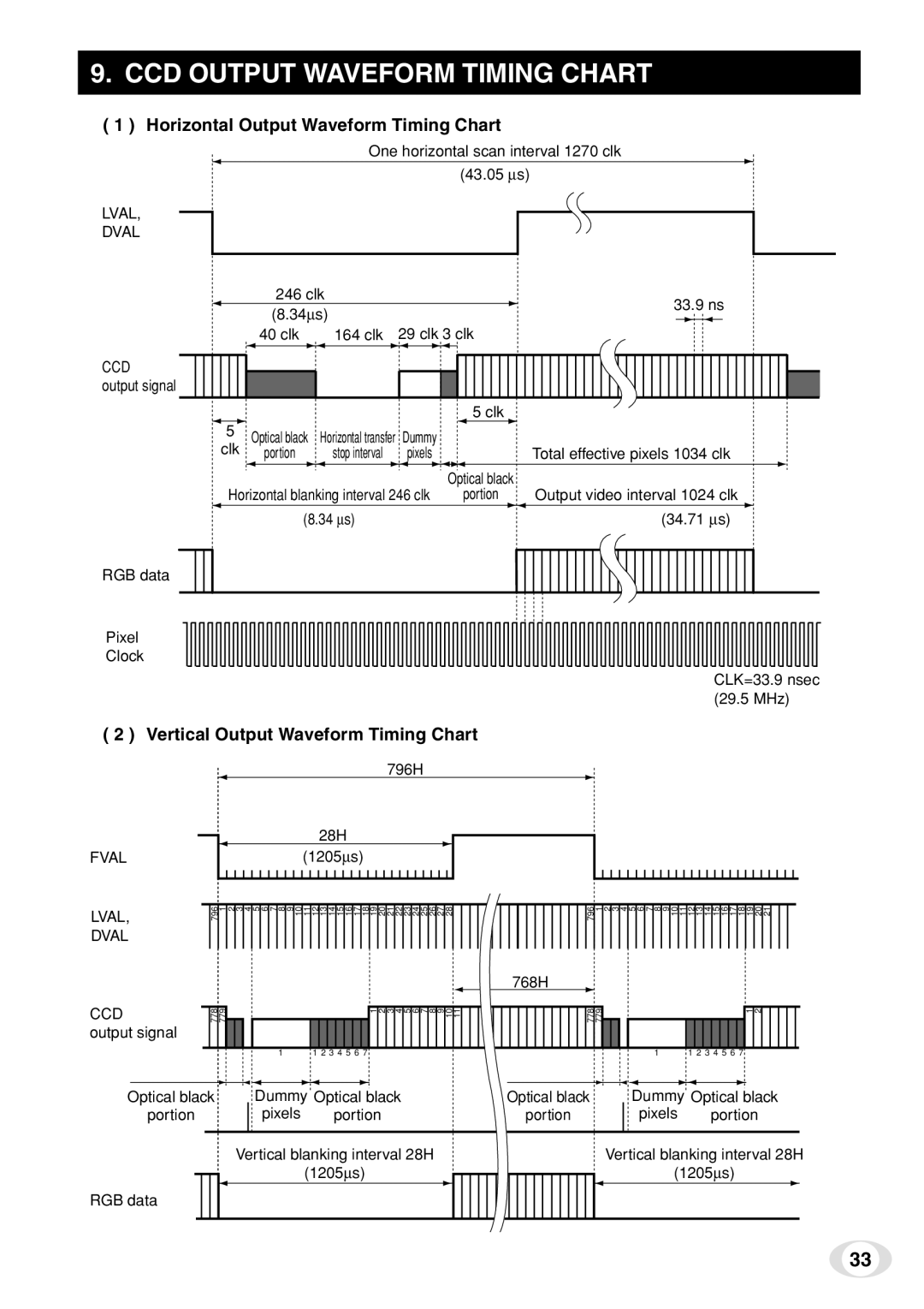 Toshiba IK-TF7C instruction manual CCD Output Waveform Timing Chart, Horizontal Output Waveform Timing Chart 