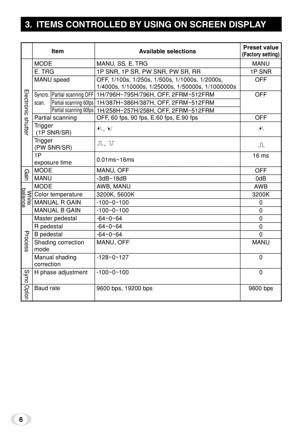 Toshiba IK-TF7C instruction manual Items Controlled by Using on Screen Display, Available selections Preset value 