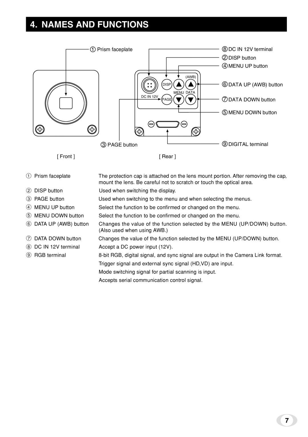 Toshiba IK-TF7C instruction manual Names and Functions 