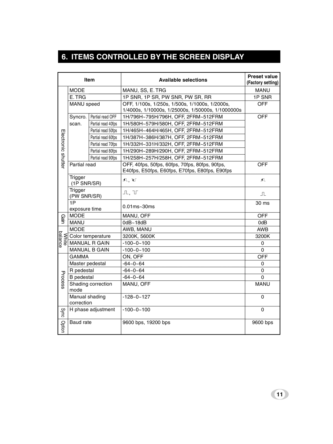 Toshiba ik-tf7u instruction manual Items Controlled by the Screen Display, Available selections 