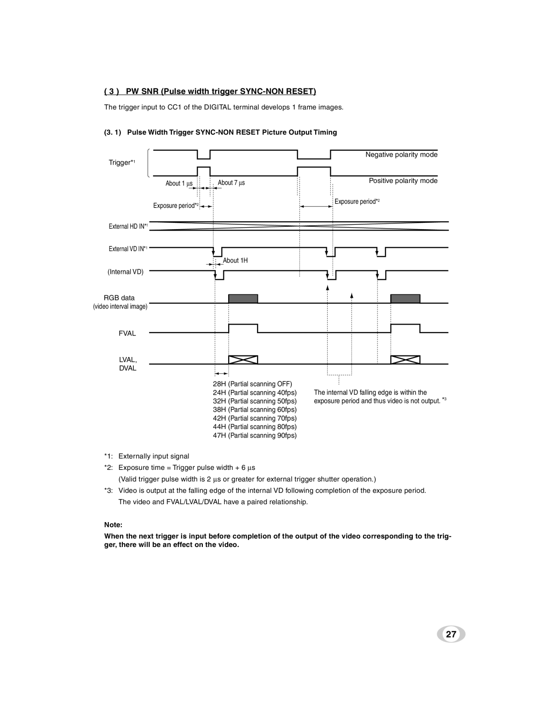 Toshiba ik-tf7u PW SNR Pulse width trigger SYNC-NON Reset, Pulse Width Trigger SYNC-NON Reset Picture Output Timing 