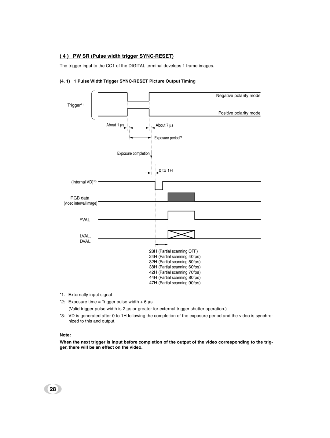 Toshiba ik-tf7u PW SR Pulse width trigger SYNC-RESET, Pulse Width Trigger SYNC-RESET Picture Output Timing 