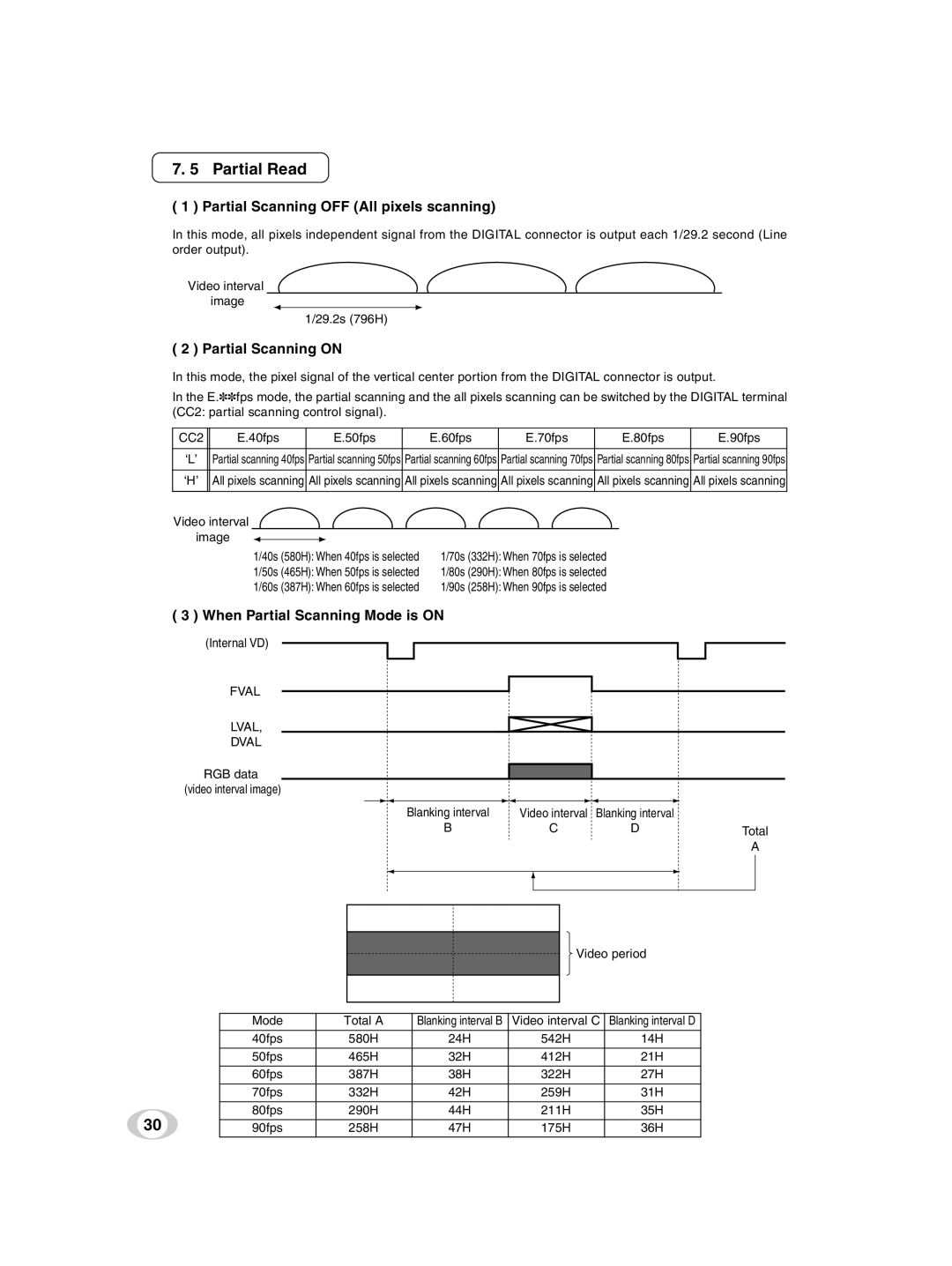 Toshiba ik-tf7u instruction manual Partial Read, Partial Scanning OFF All pixels scanning, Partial Scanning on, CC2 