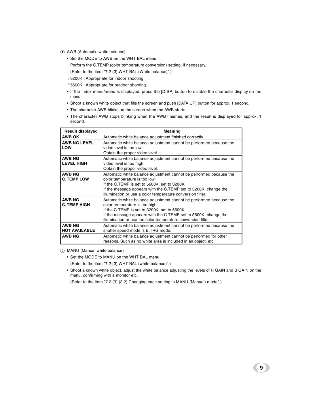 Toshiba ik-tf7u instruction manual Result displayed Meaning, Temp LOW 