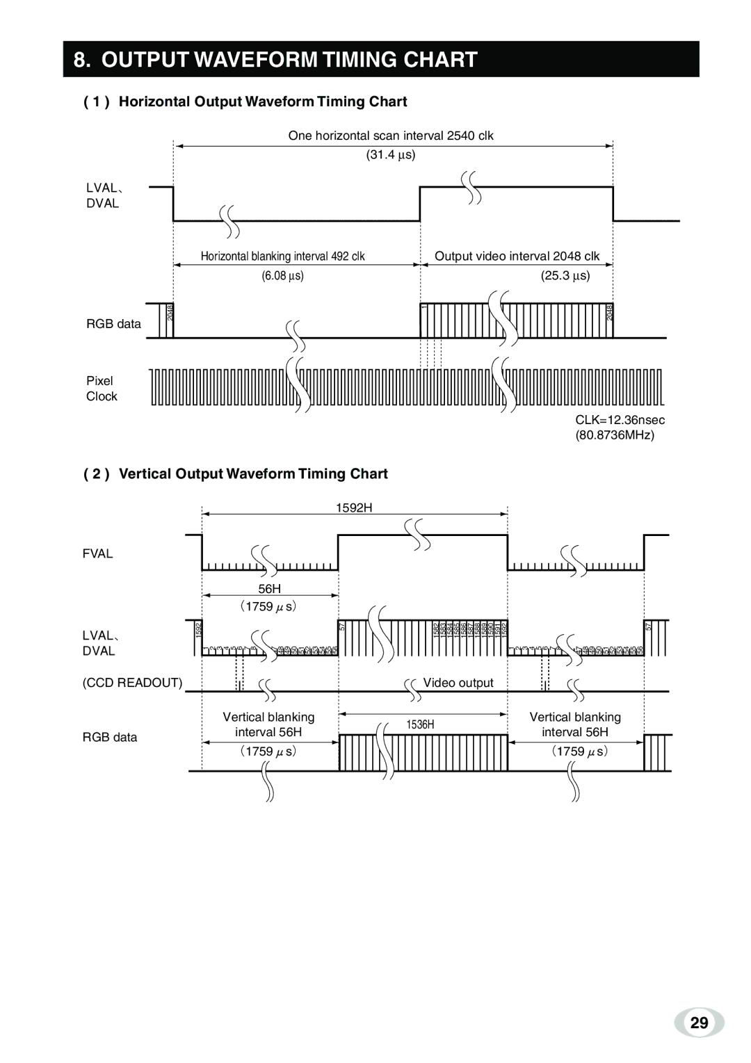 Toshiba IK-TF9C Horizontal Output Waveform Timing Chart, Vertical Output Waveform Timing Chart, Fval LVAL、 Dval 