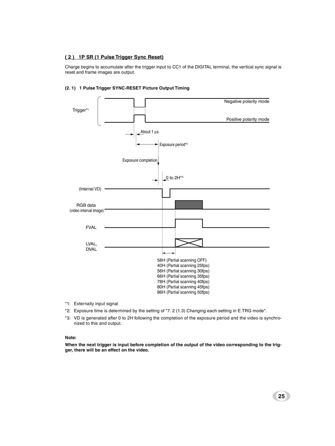 Toshiba IK-TF9U instruction manual 1P SR 1 Pulse Trigger Sync Reset, Pulse Trigger SYNC-RESET Picture Output Timing 