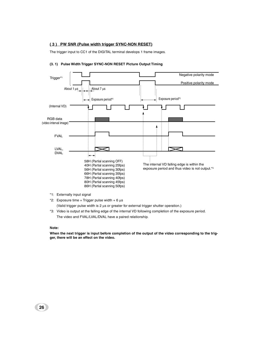 Toshiba IK-TF9U PW SNR Pulse width trigger SYNC-NON Reset, Pulse Width Trigger SYNC-NON Reset Picture Output Timing 