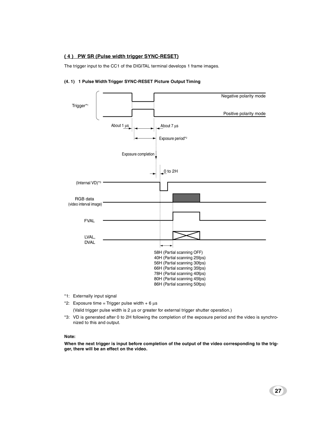 Toshiba IK-TF9U PW SR Pulse width trigger SYNC-RESET, Pulse Width Trigger SYNC-RESET Picture Output Timing 