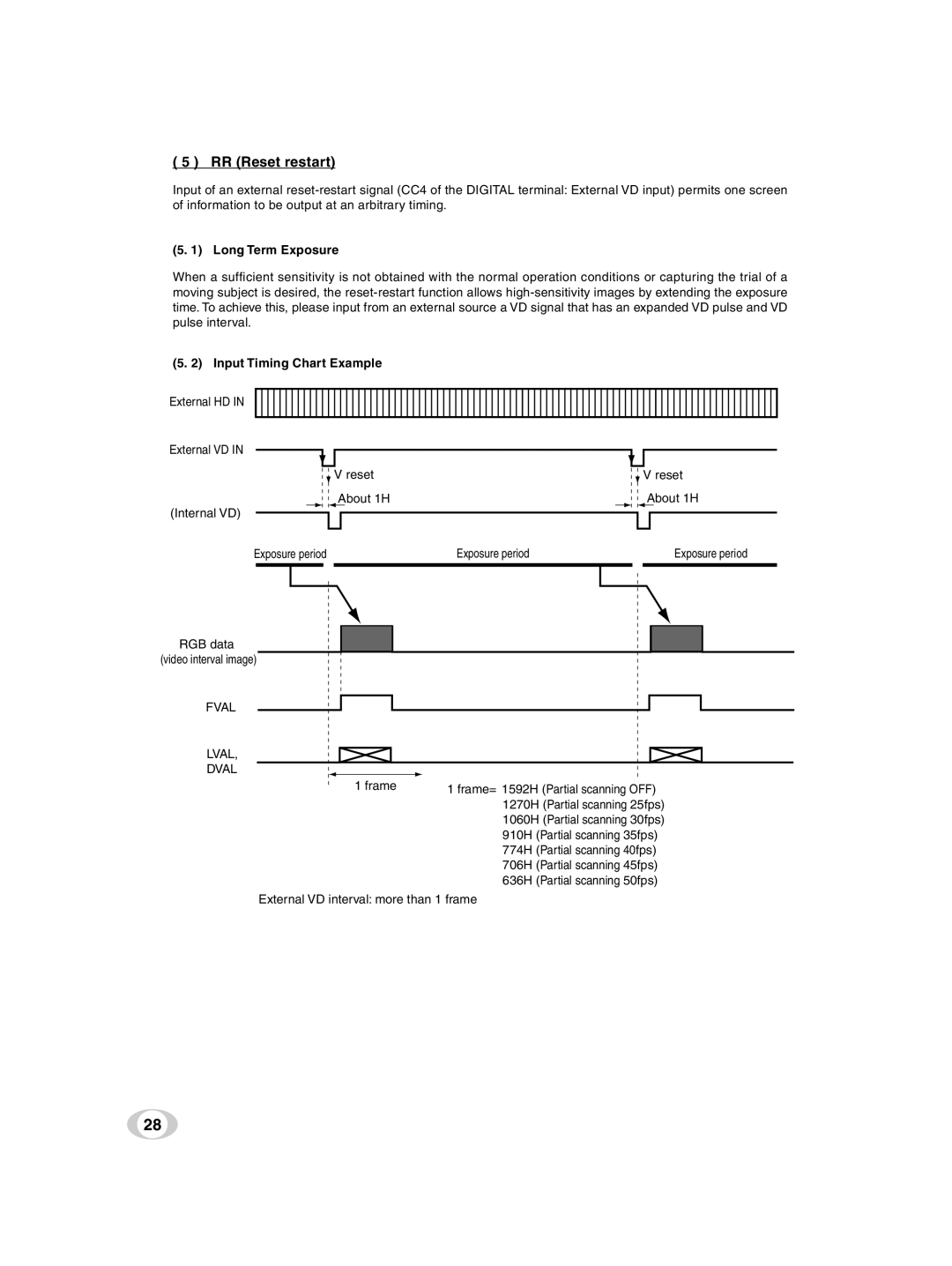 Toshiba IK-TF9U instruction manual RR Reset restart, Long Term Exposure, Input Timing Chart Example 