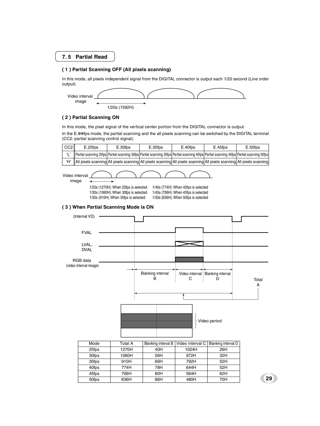 Toshiba IK-TF9U instruction manual Partial Read, Partial Scanning OFF All pixels scanning, Partial Scanning on, CC2 