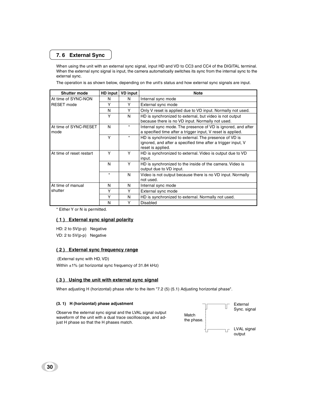 Toshiba IK-TF9U instruction manual External Sync, External sync signal polarity, External sync frequency range 