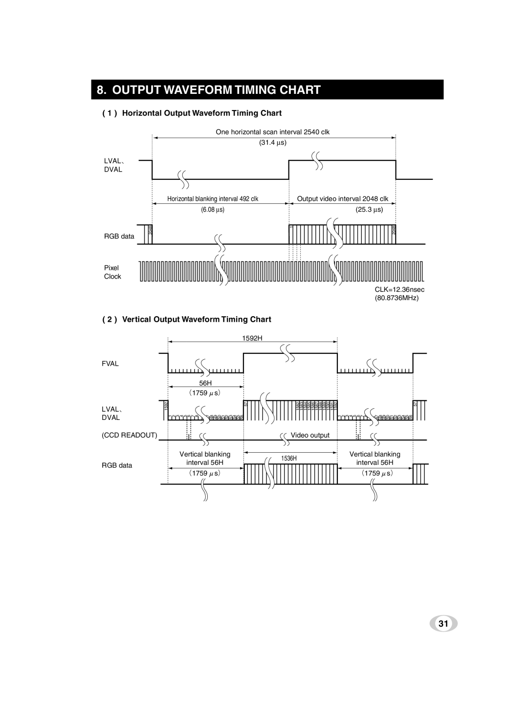 Toshiba IK-TF9U Horizontal Output Waveform Timing Chart, Vertical Output Waveform Timing Chart, Fval LVAL、 Dval 