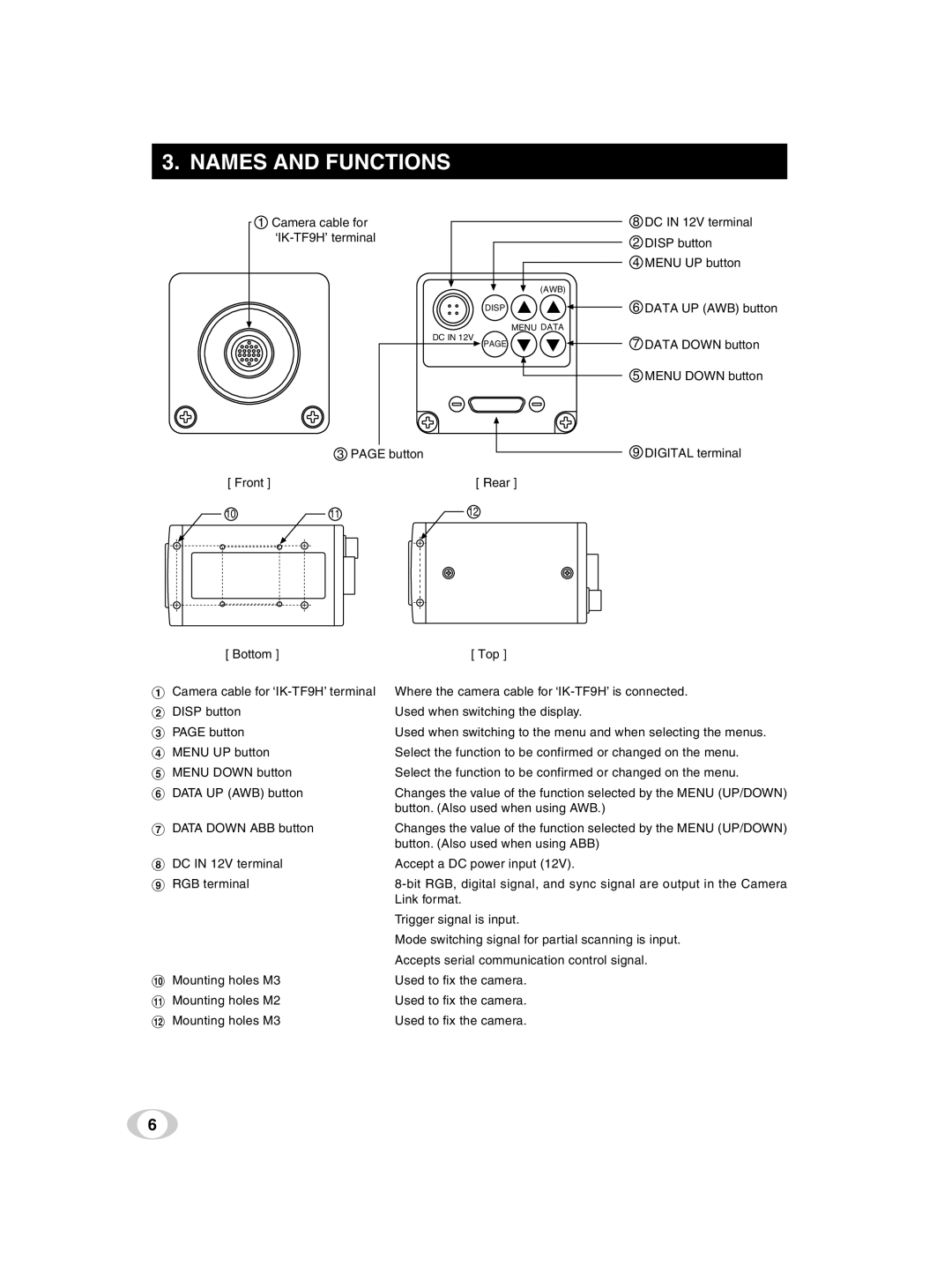 Toshiba IK-TF9U instruction manual Names and Functions 