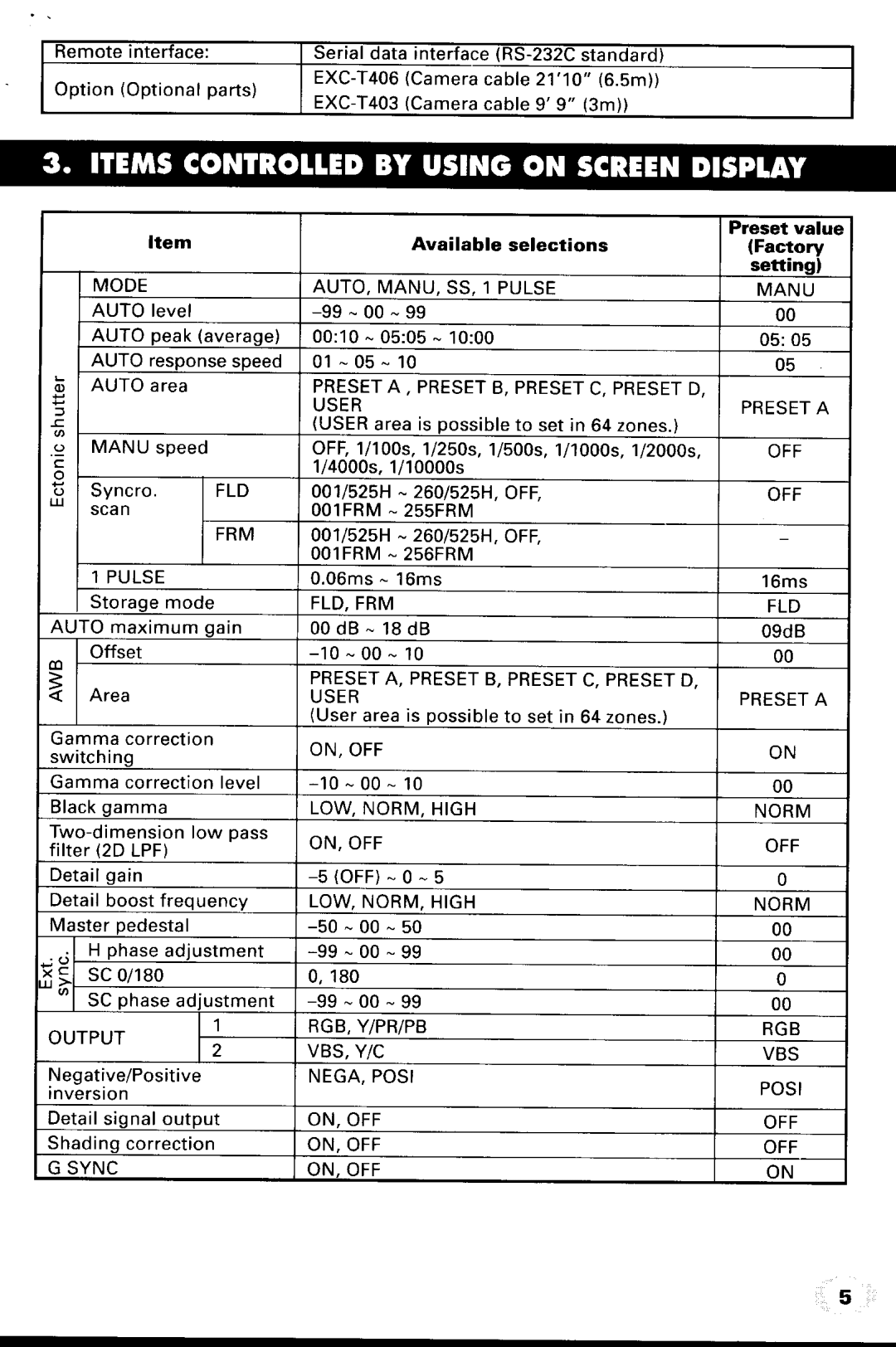 Toshiba IK-TU40A manual 