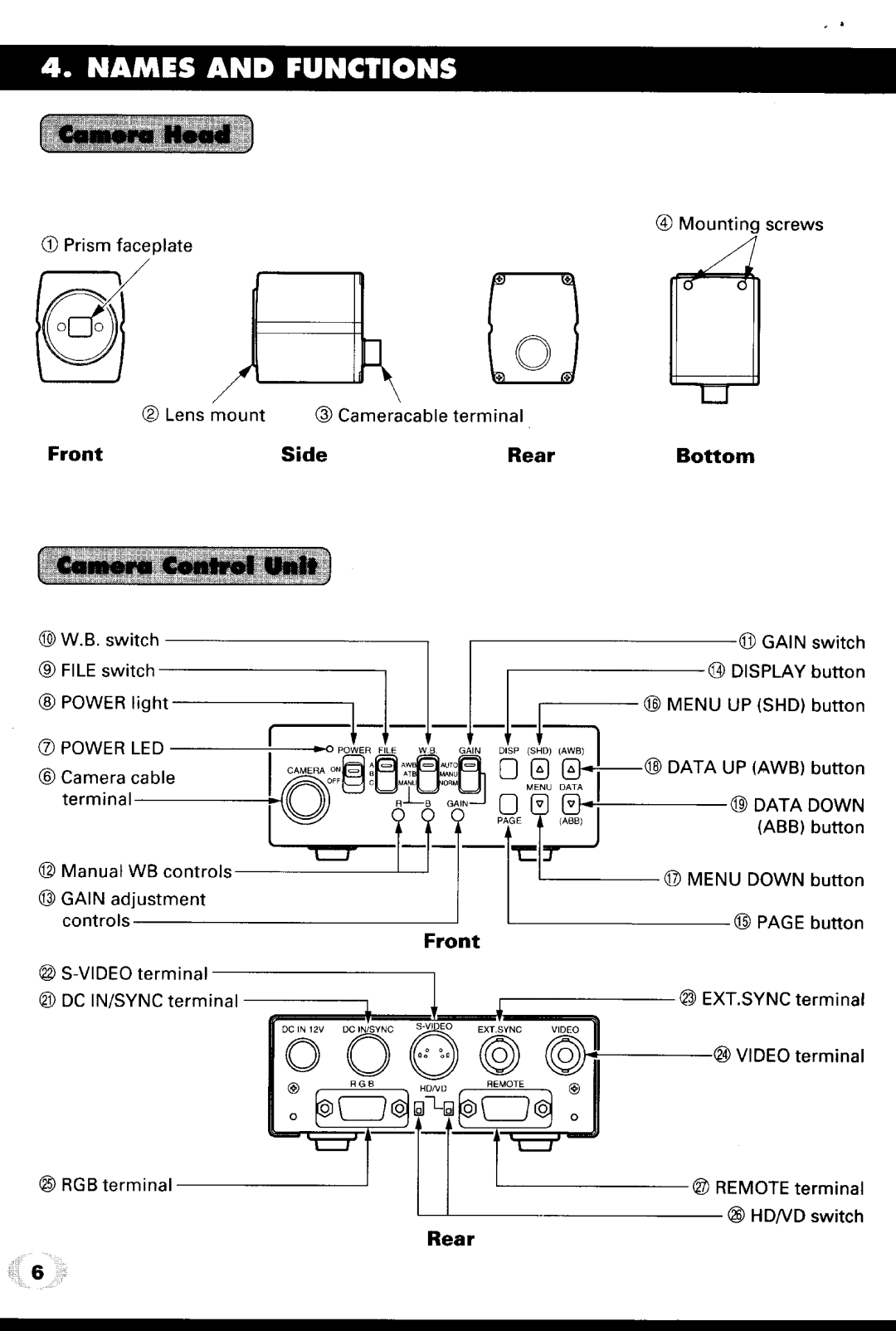 Toshiba IK-TU40A manual 